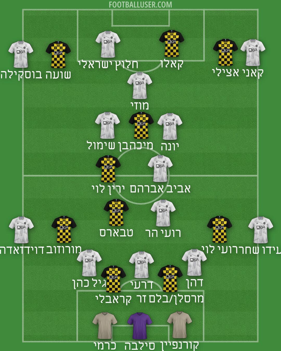 Beitar Jerusalem Formation 2025