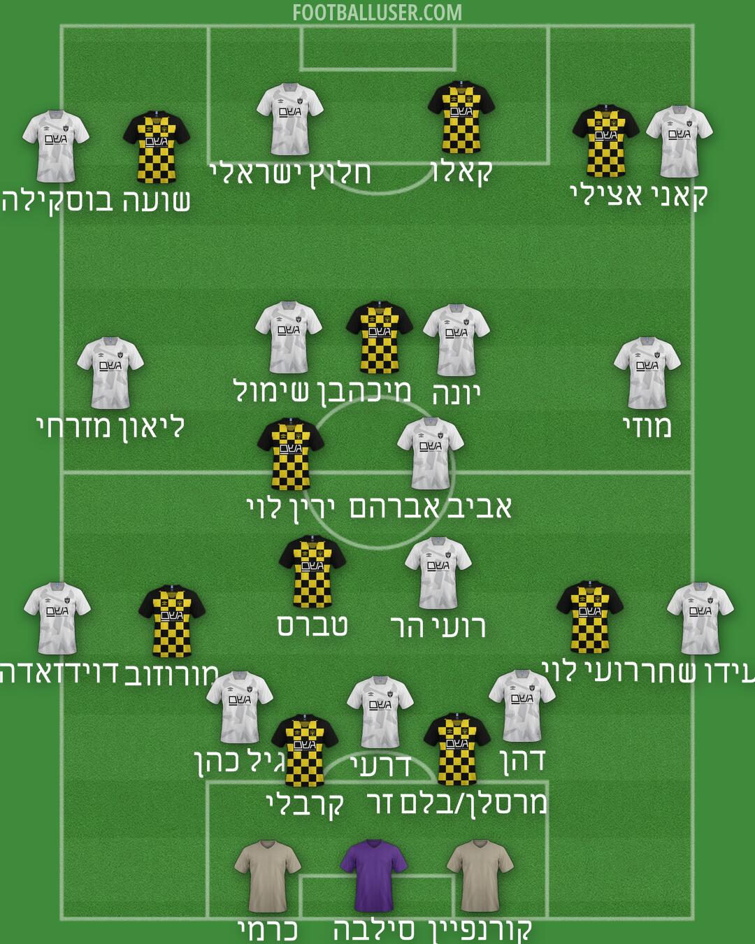 Beitar Jerusalem Formation 2025