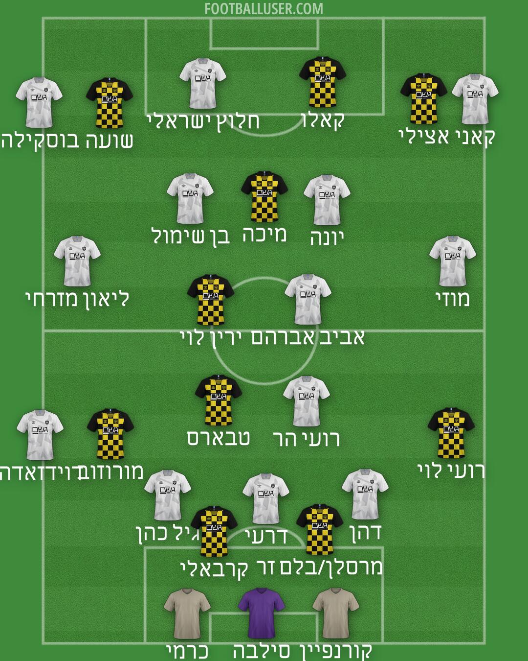 Beitar Jerusalem Formation 2025