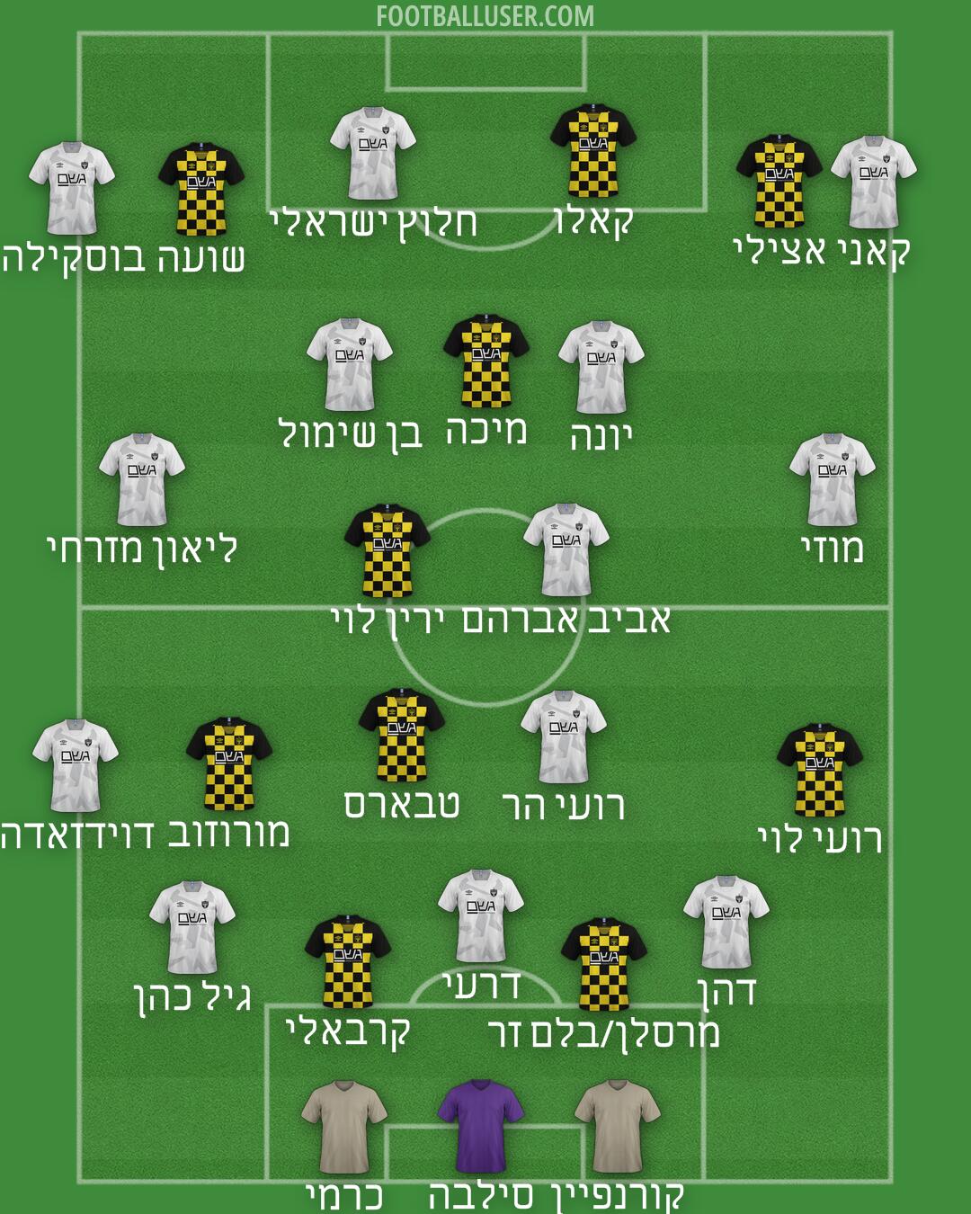 Beitar Jerusalem Formation 2025