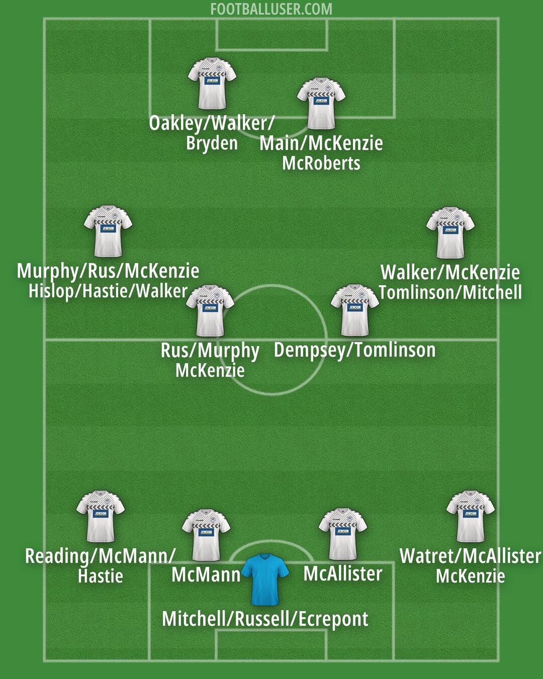 Ayr United Formation 2025