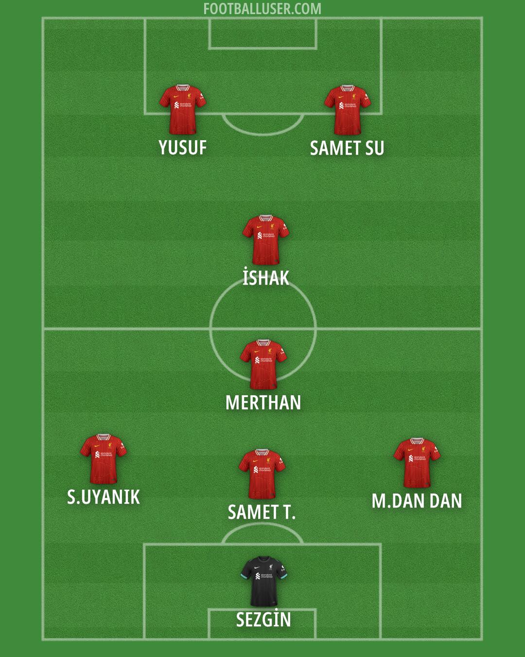 Liverpool Formation 2025