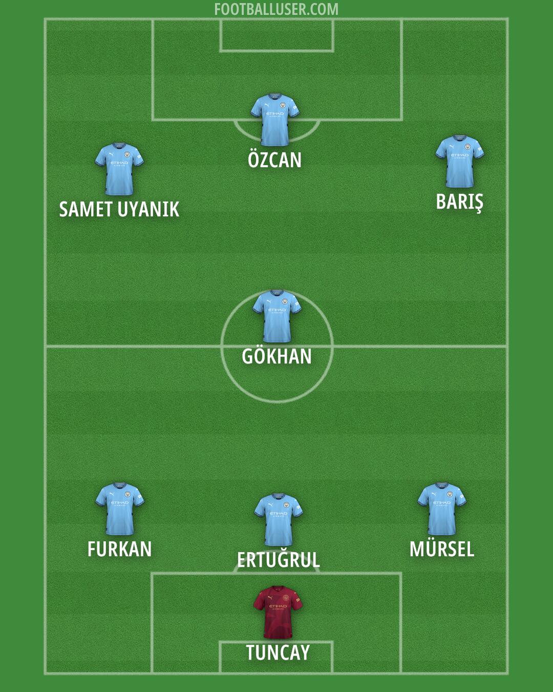 Man City Formation 2025