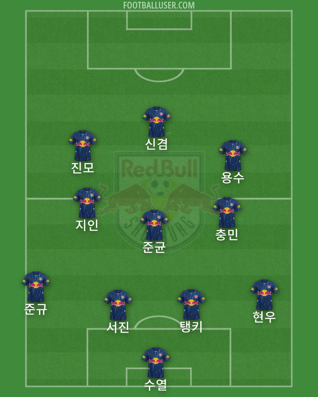 RB Salzburg Formation 2025