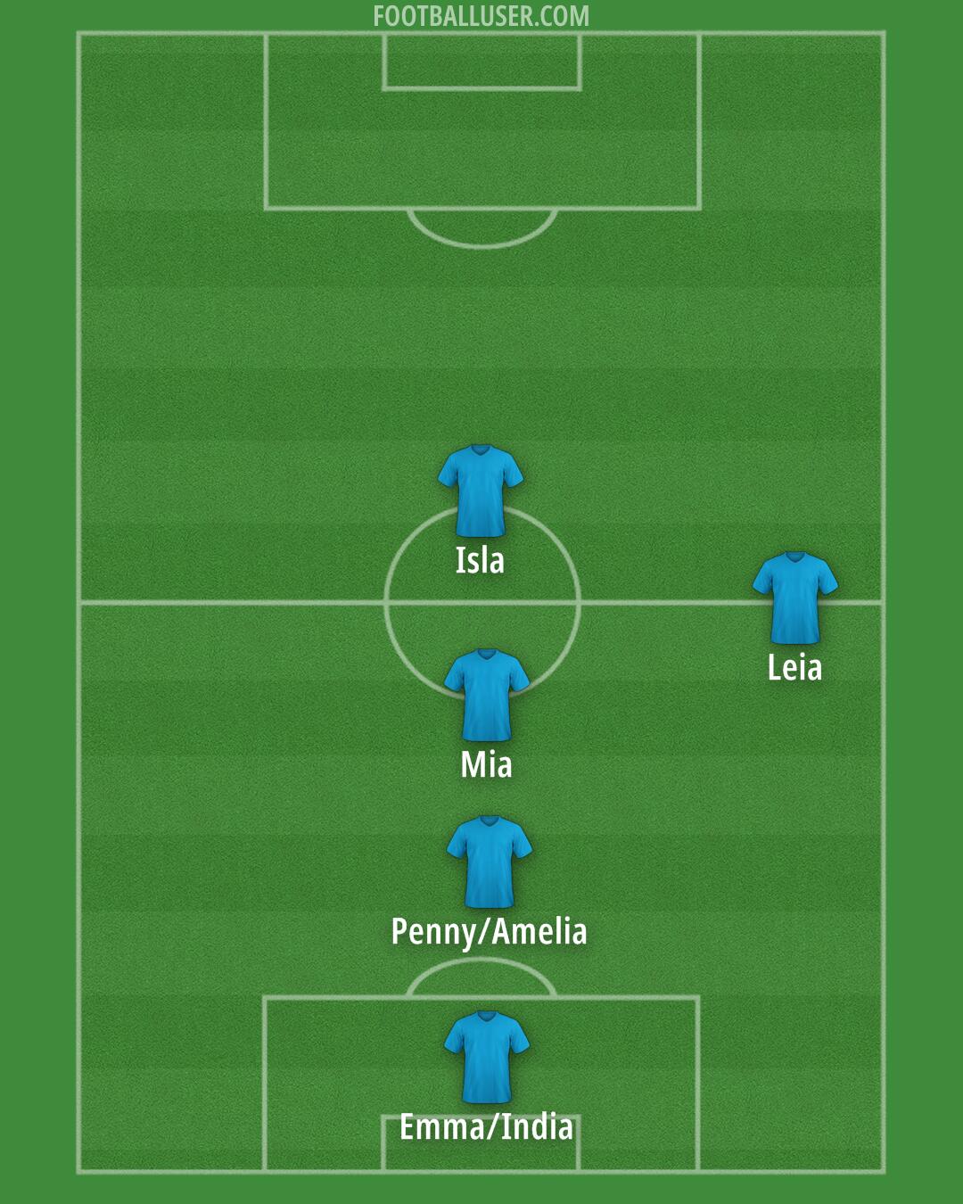 England Formation 2025