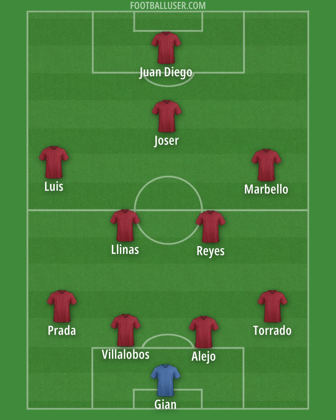 Custom Team Formation 2025