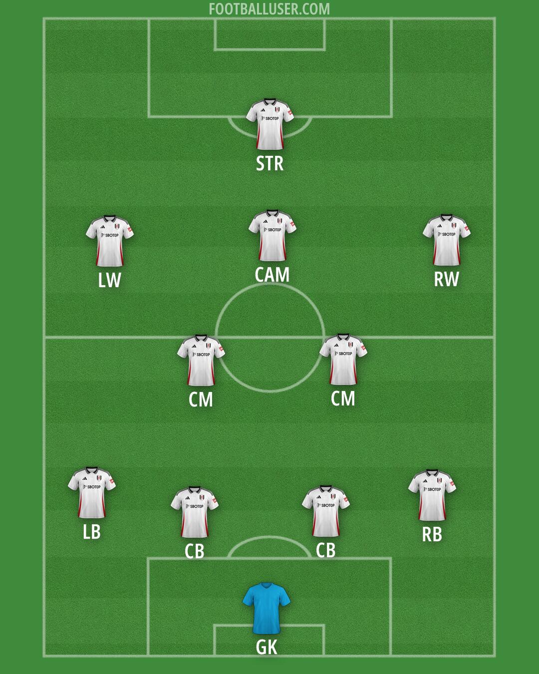 Fulham Formation 2025