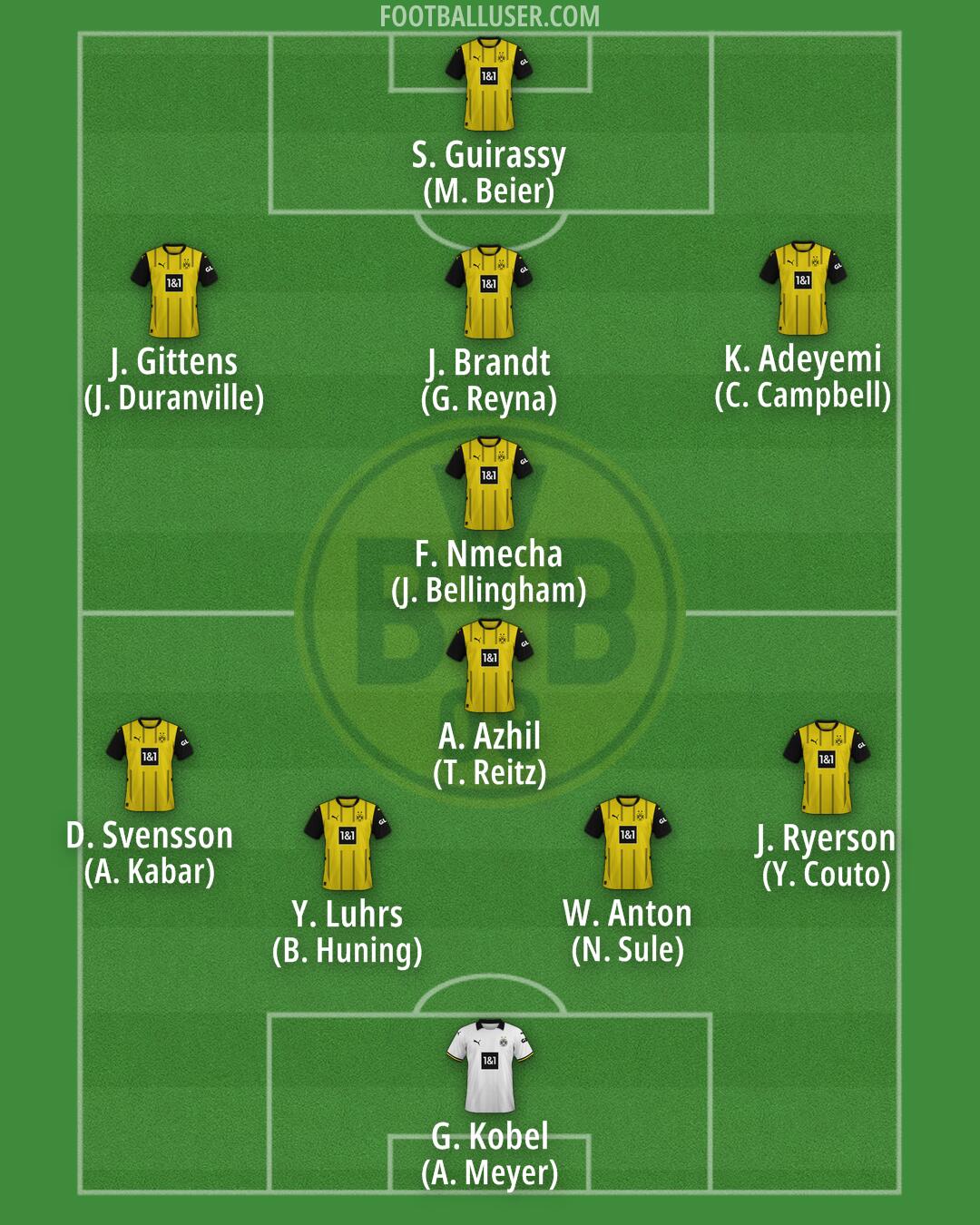 Borussia Dortmund Formation 2025
