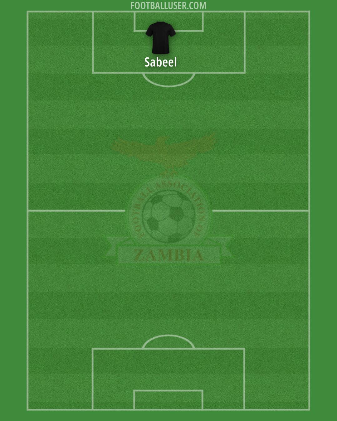 Zambia Formation 2025