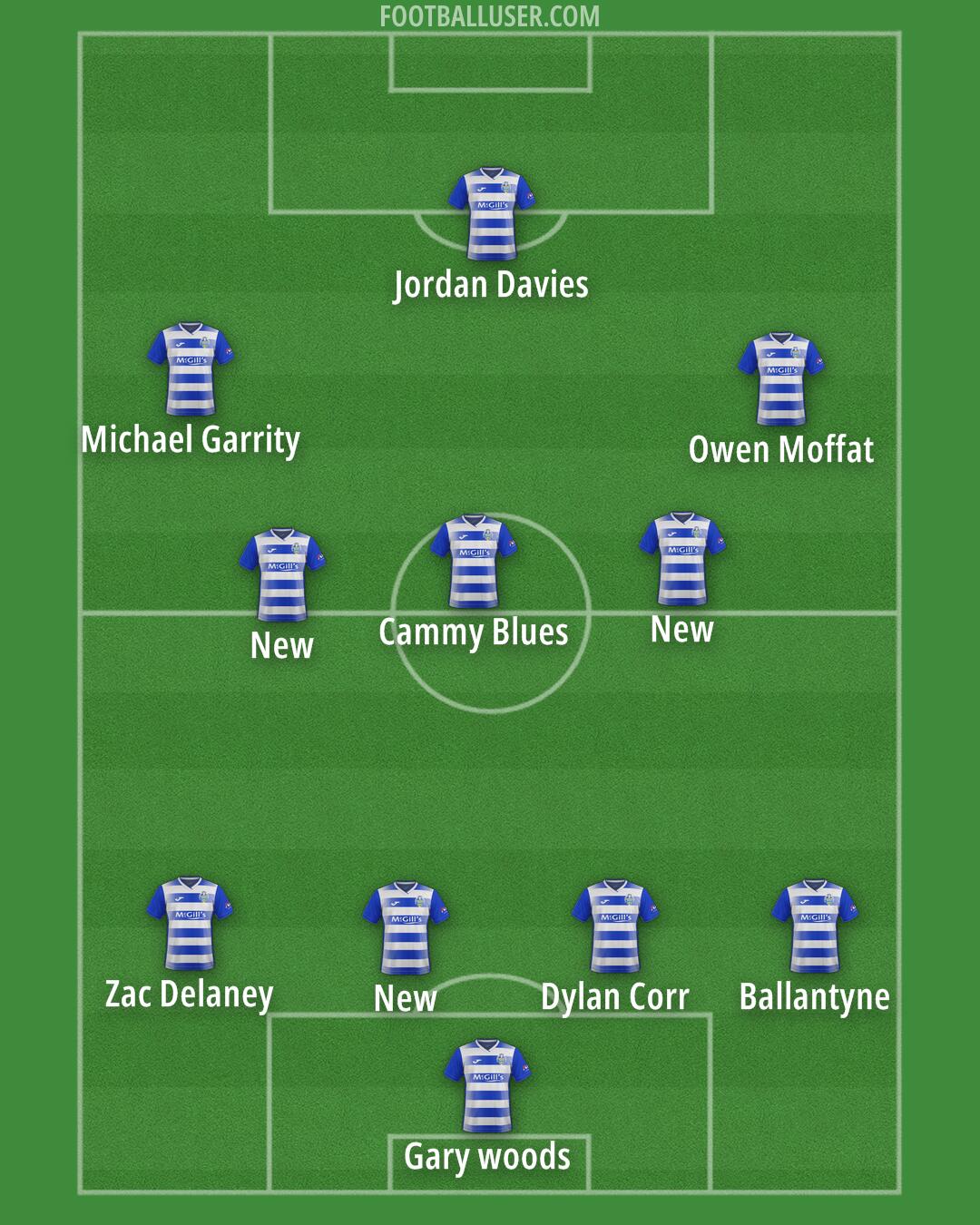Greenock Morton Formation 2025