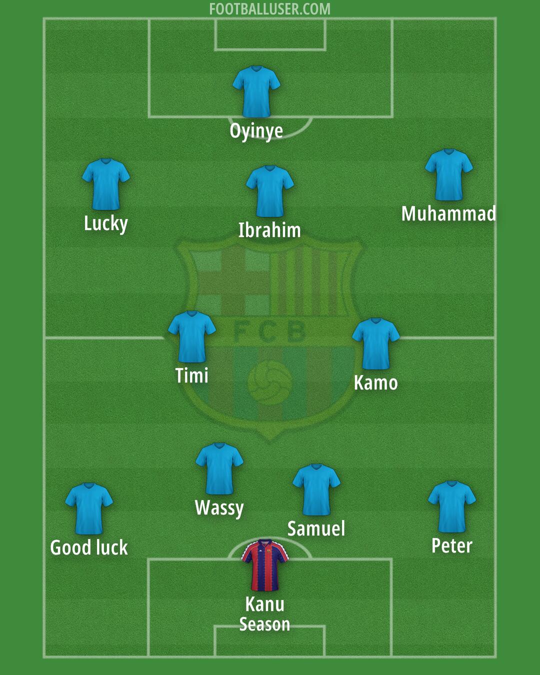 Barcelona Formation 2025