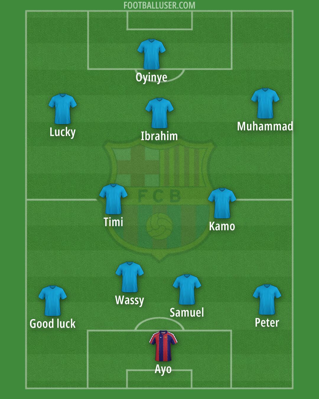 Barcelona Formation 2025