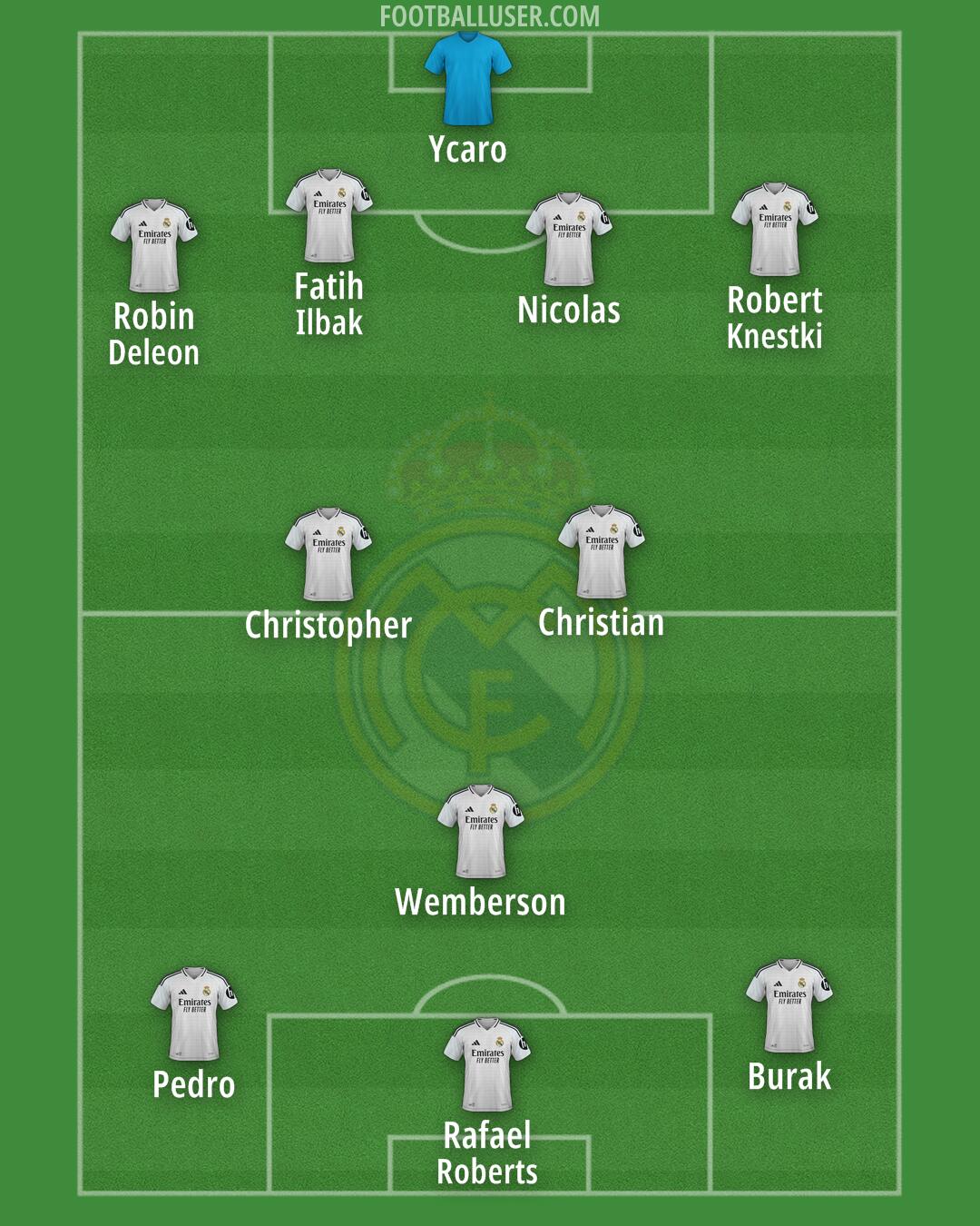 Real Madrid Formation 2025