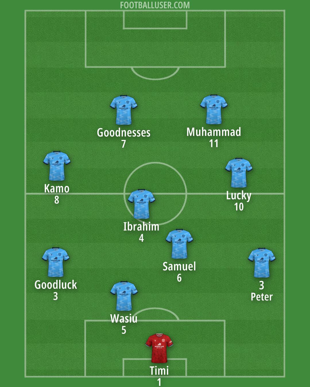 Crewe Formation 2025