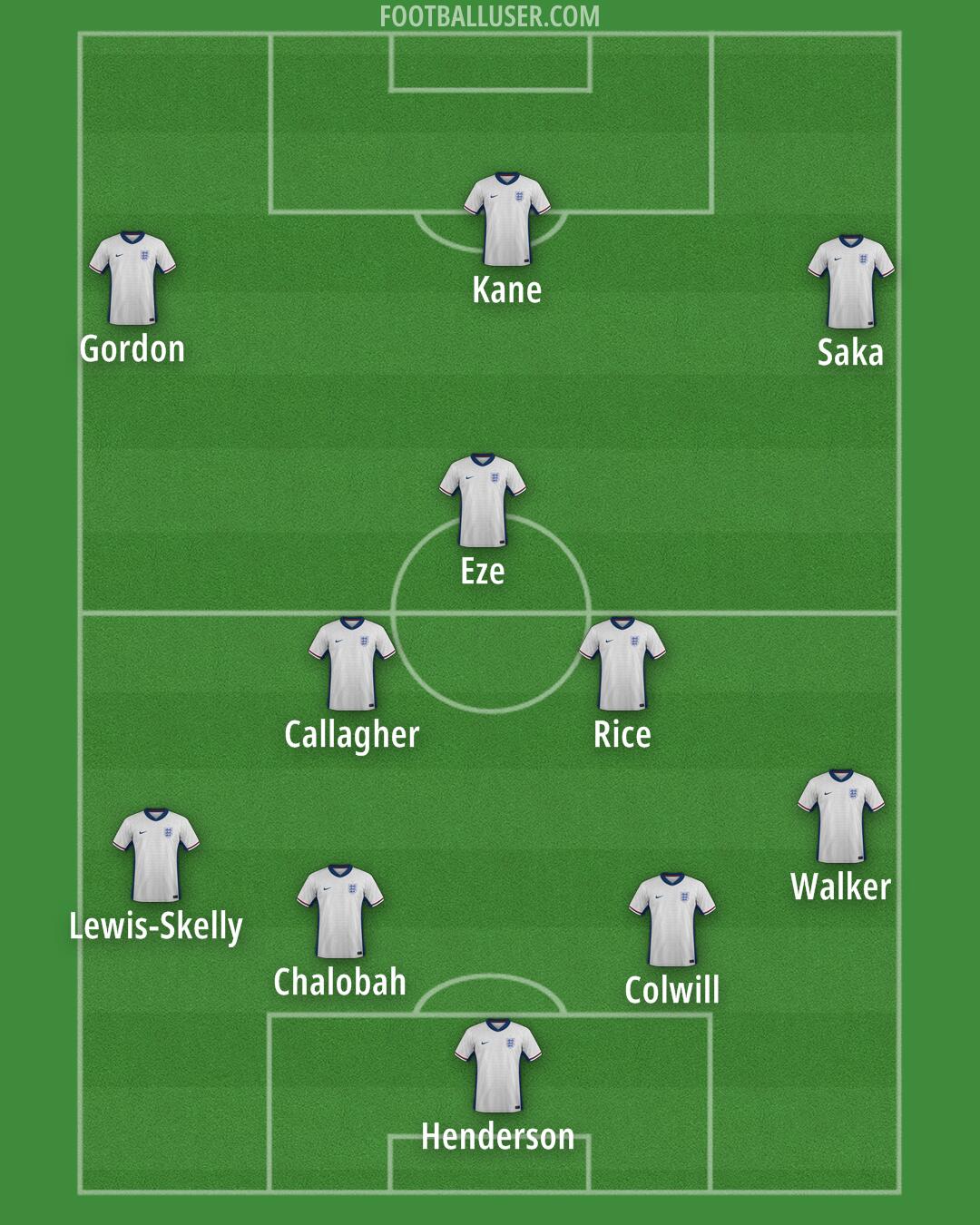England Formation 2025