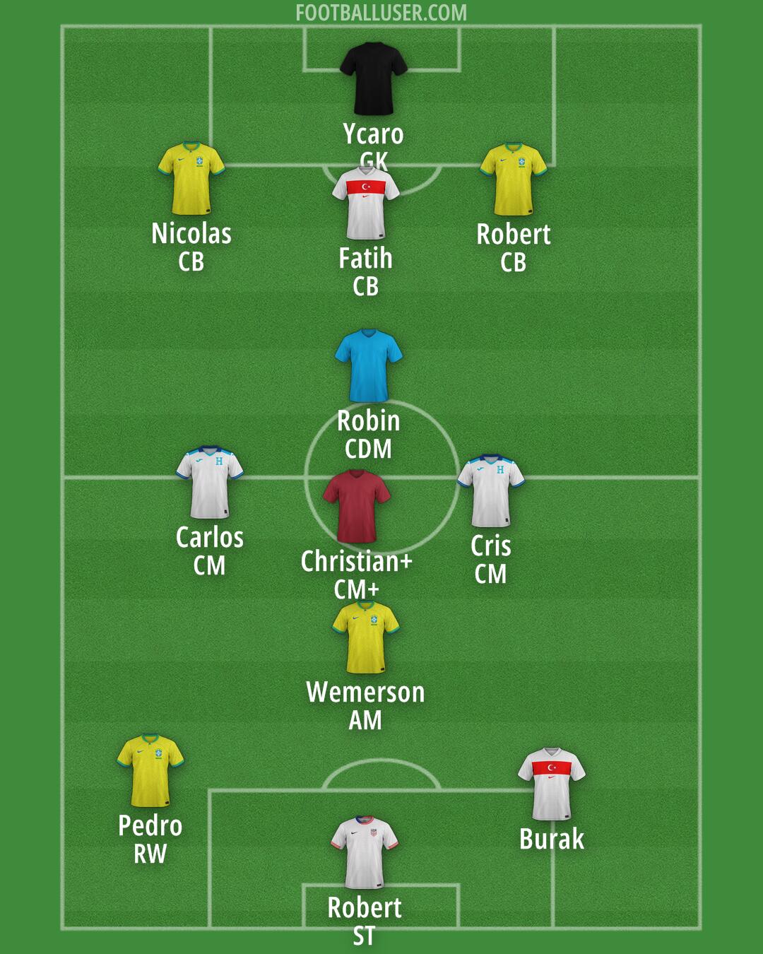 Custom Team Formation 2025