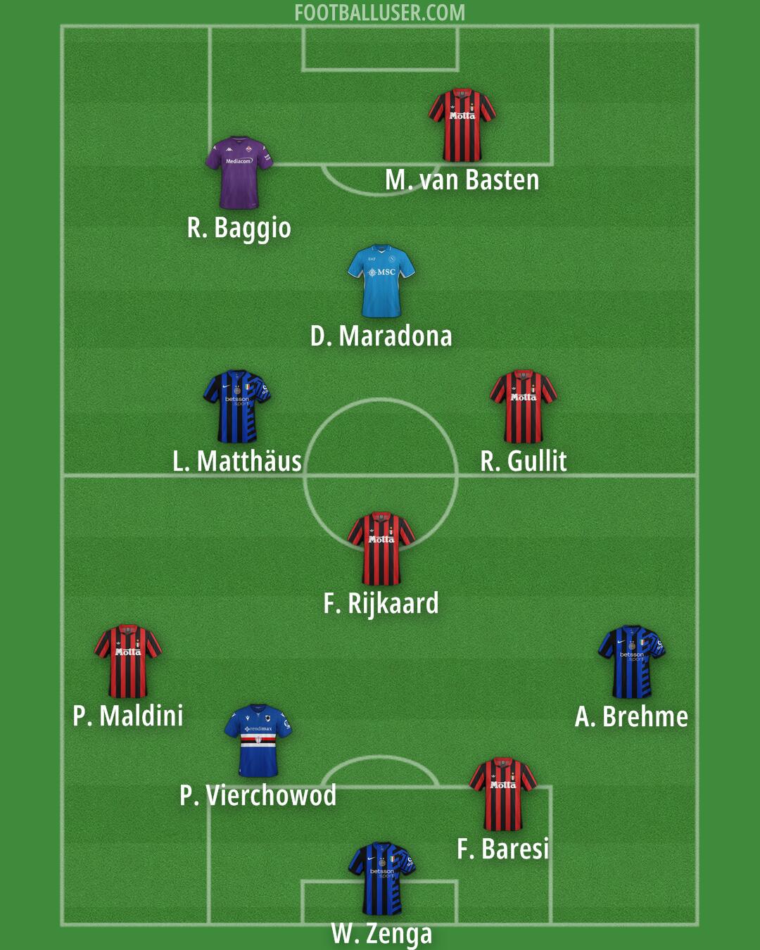 Custom Team Formation 2025