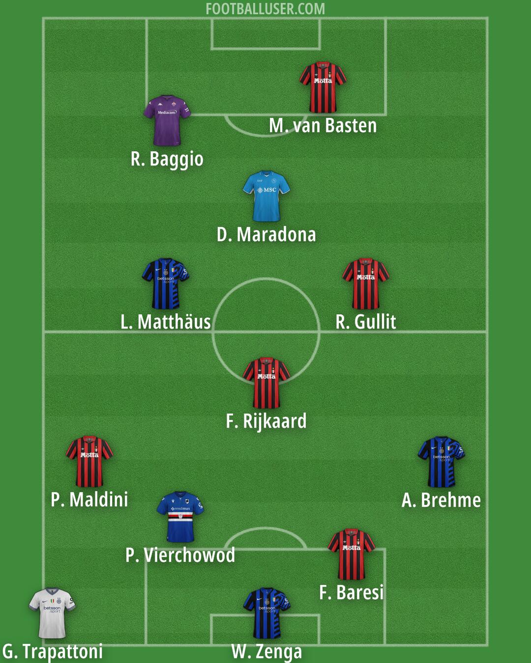 Custom Team Formation 2025
