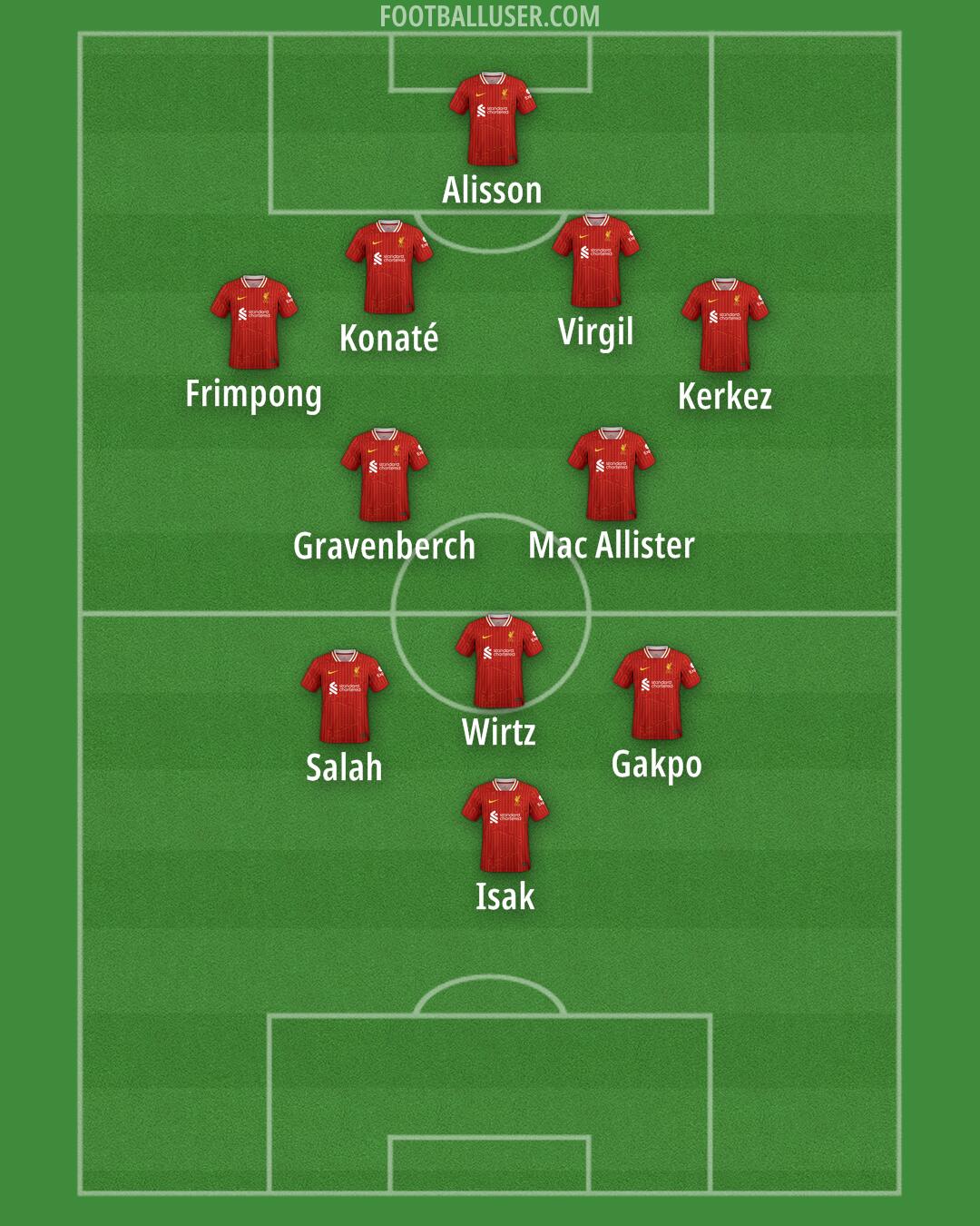 Liverpool Formation 2025