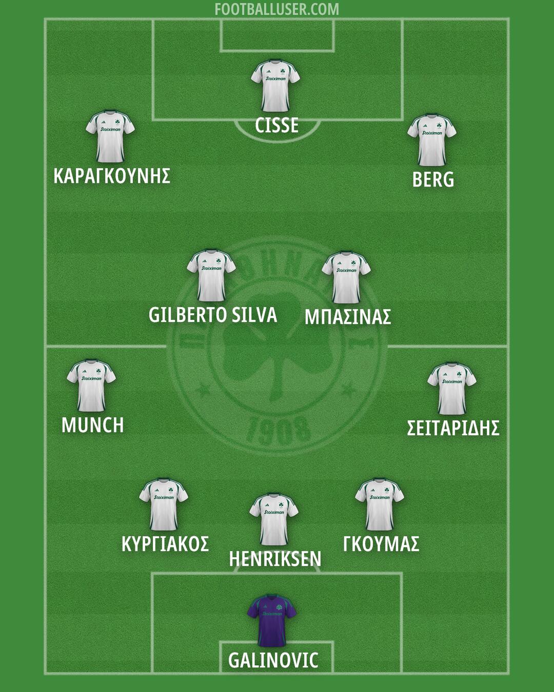 Panathinaikos Formation 2025