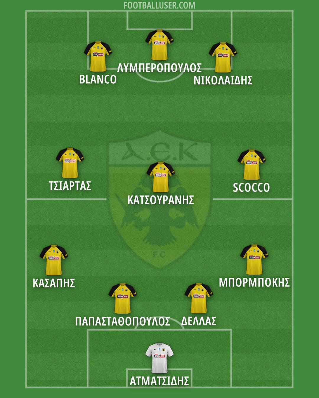AEK Formation 2025