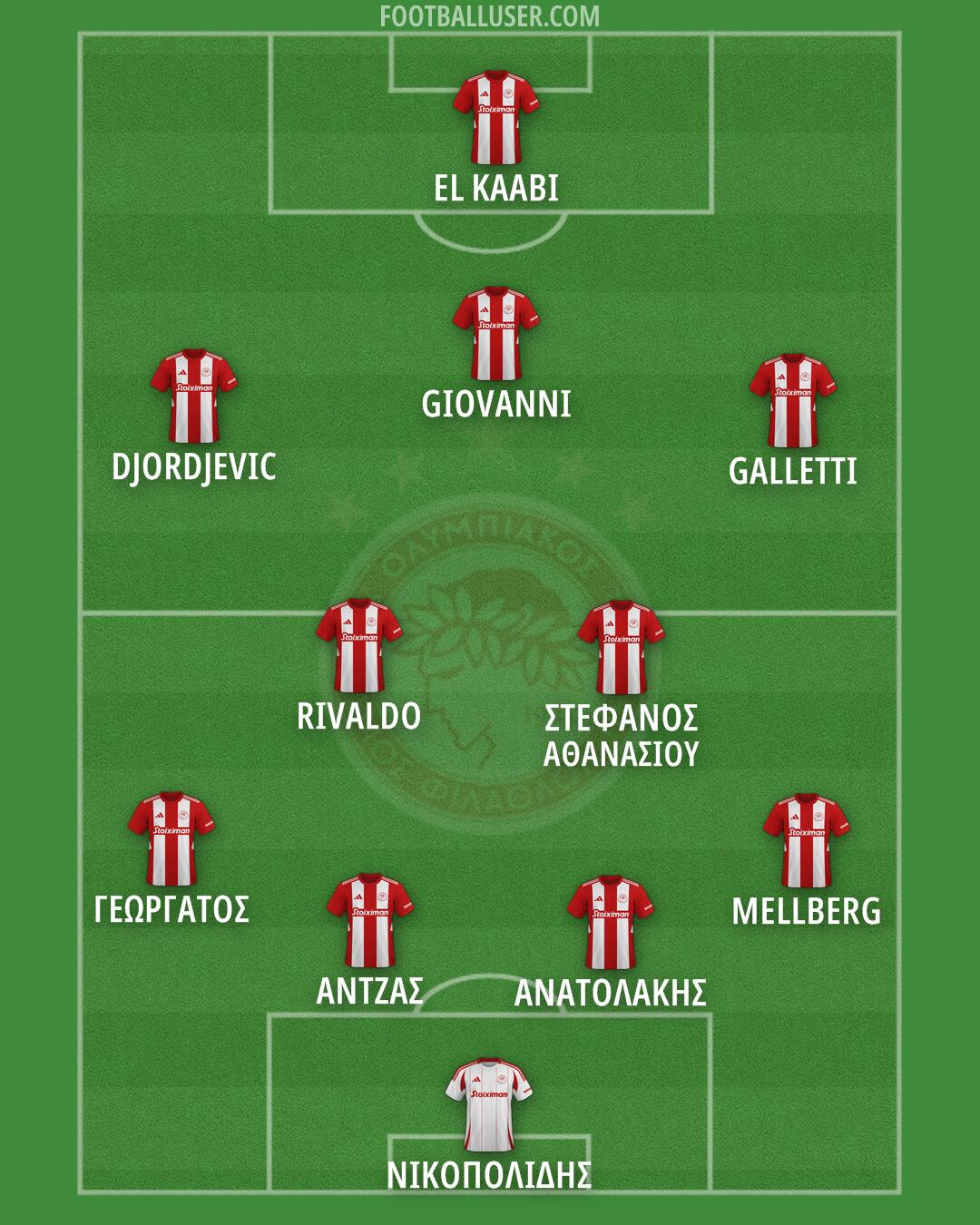 Olympiacos Formation 2025