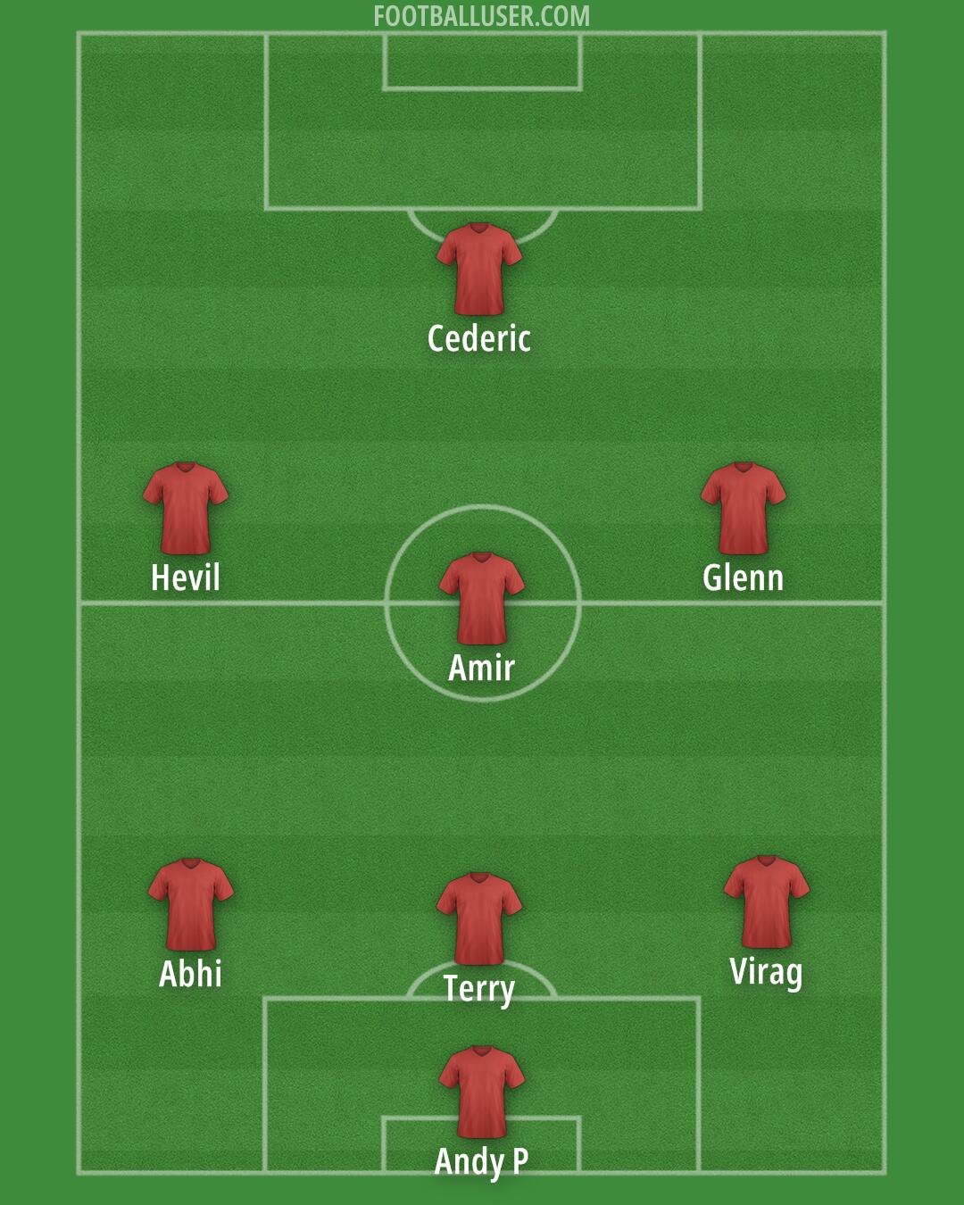 Custom Team Formation 2025