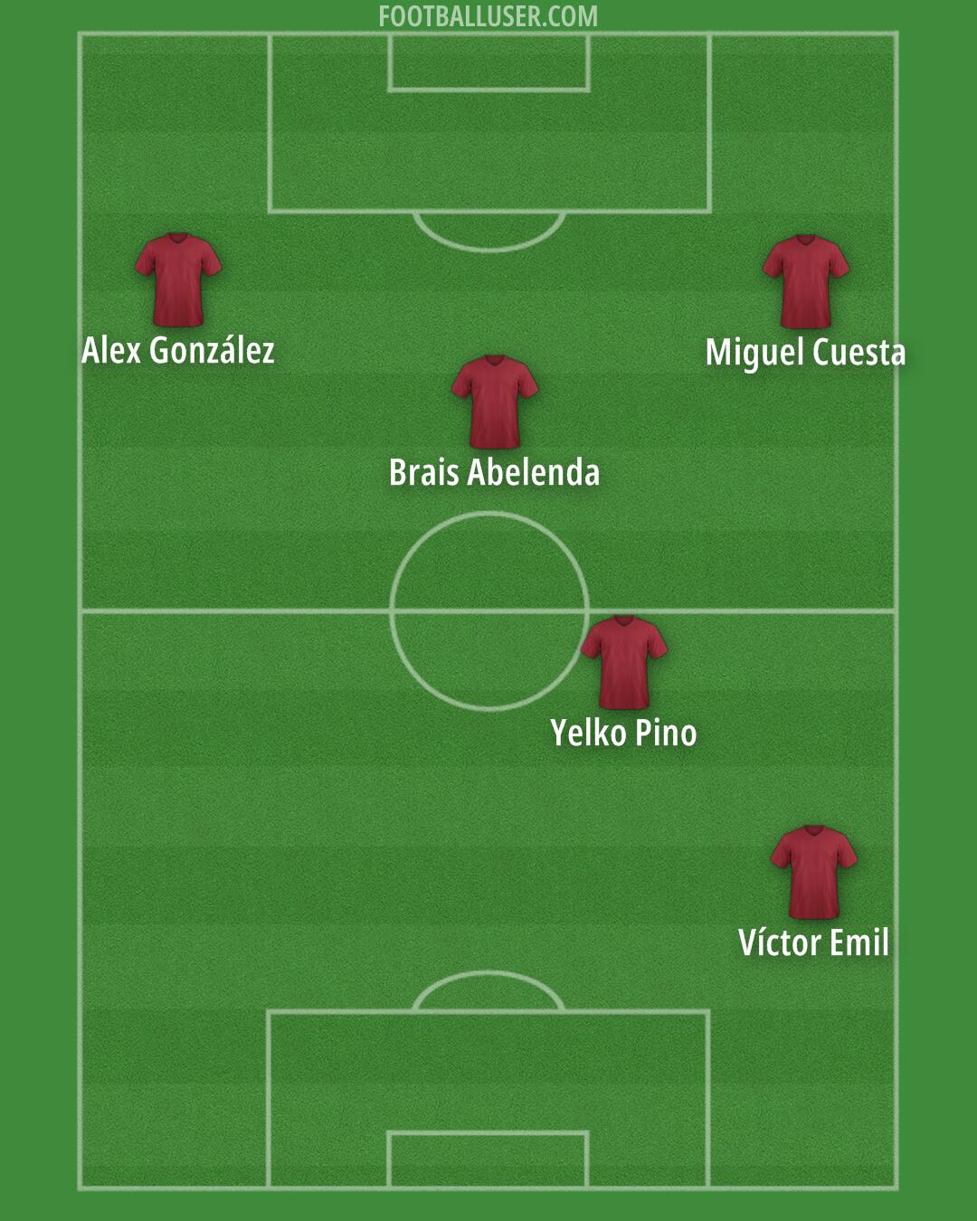 Custom Team Formation 2025