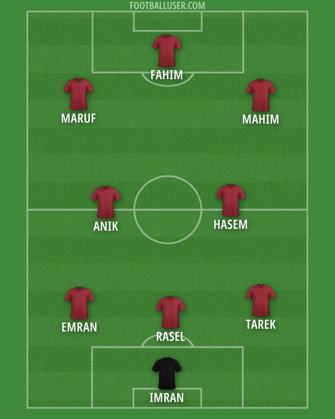 Custom Team Formation 2025