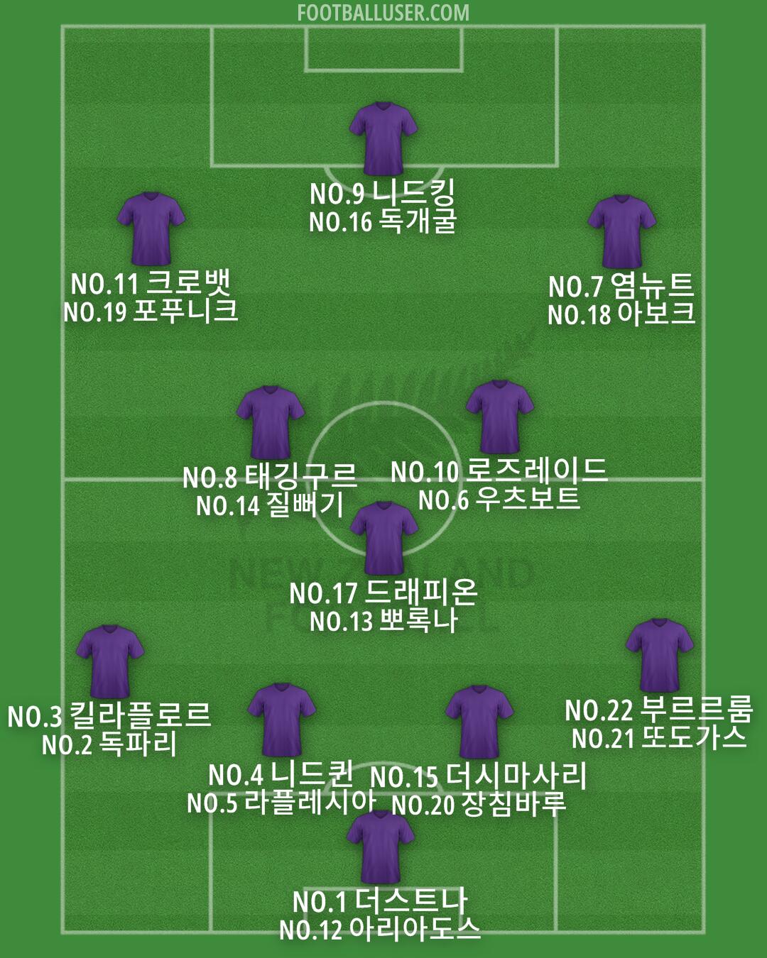 New Zealand Formation 2025