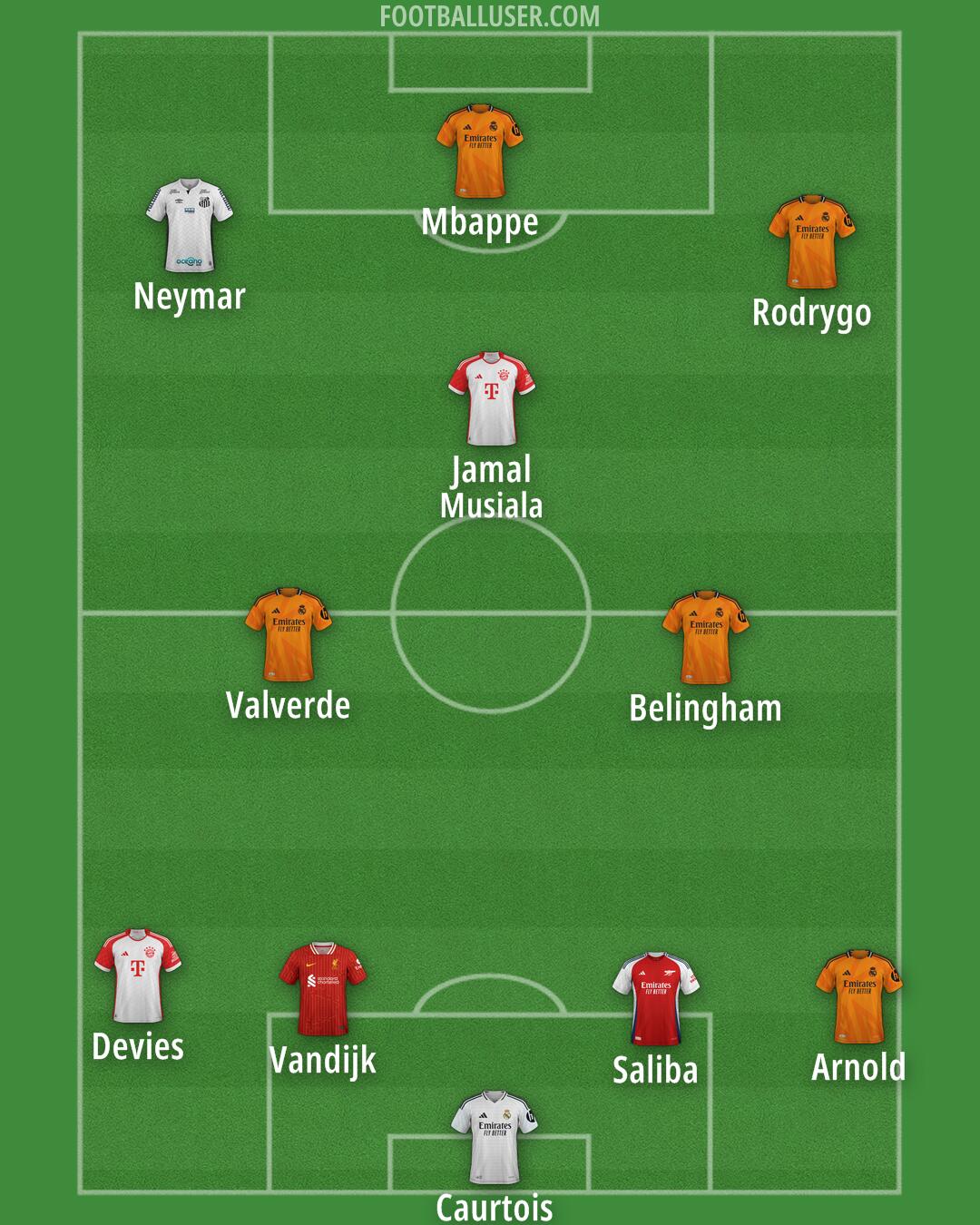 Custom Team Formation 2025