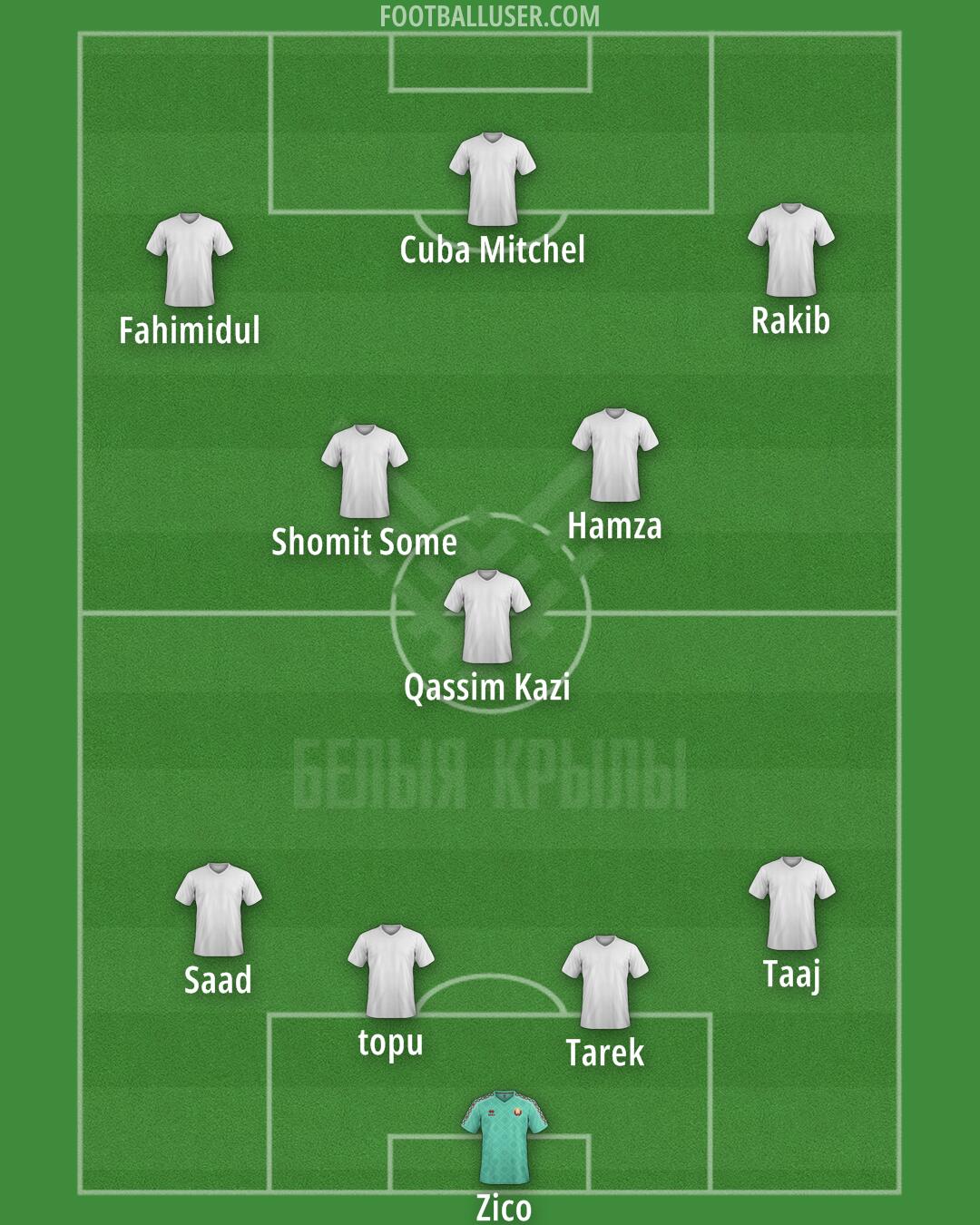 Belarus Formation 2025