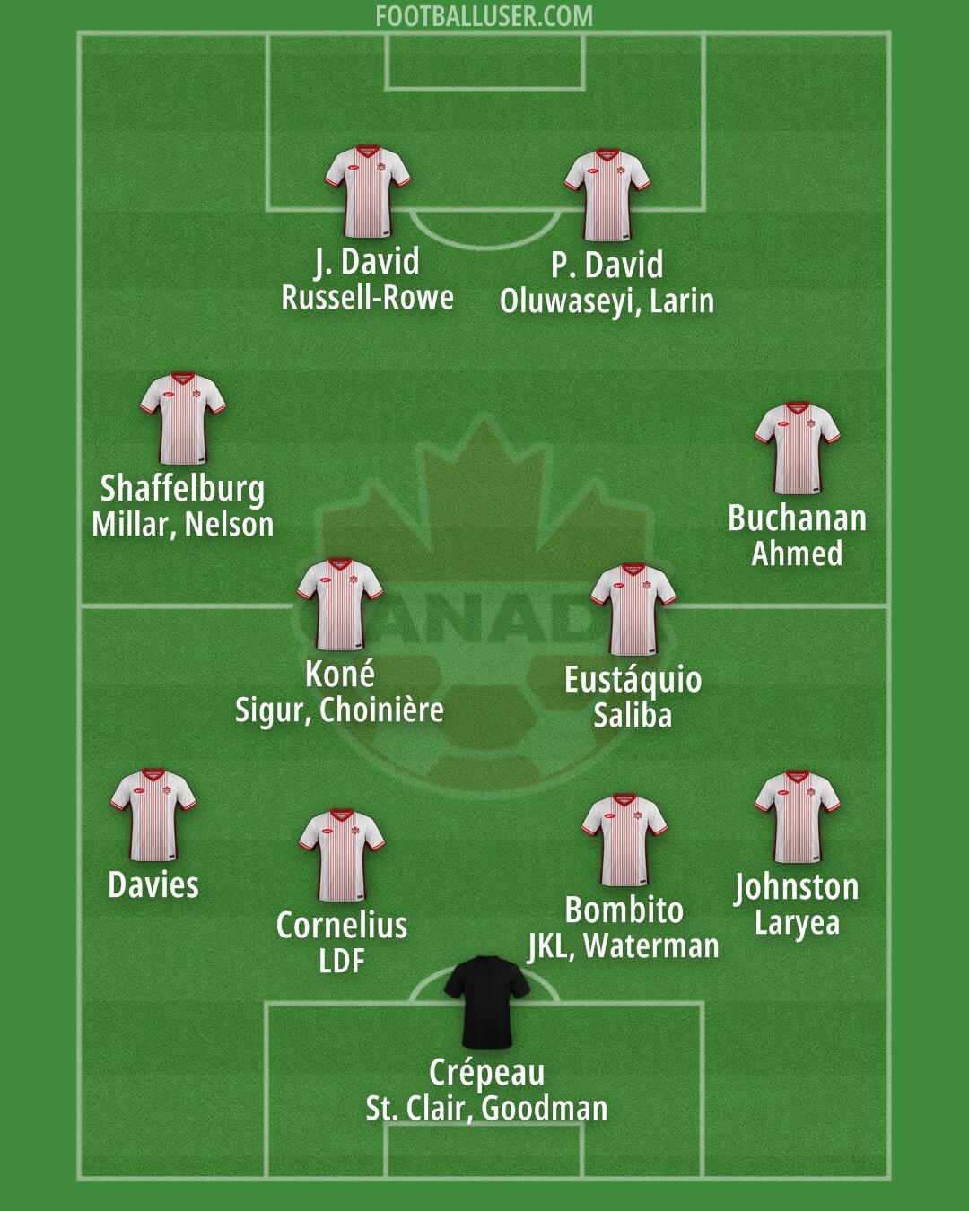 Canada Formation 2025