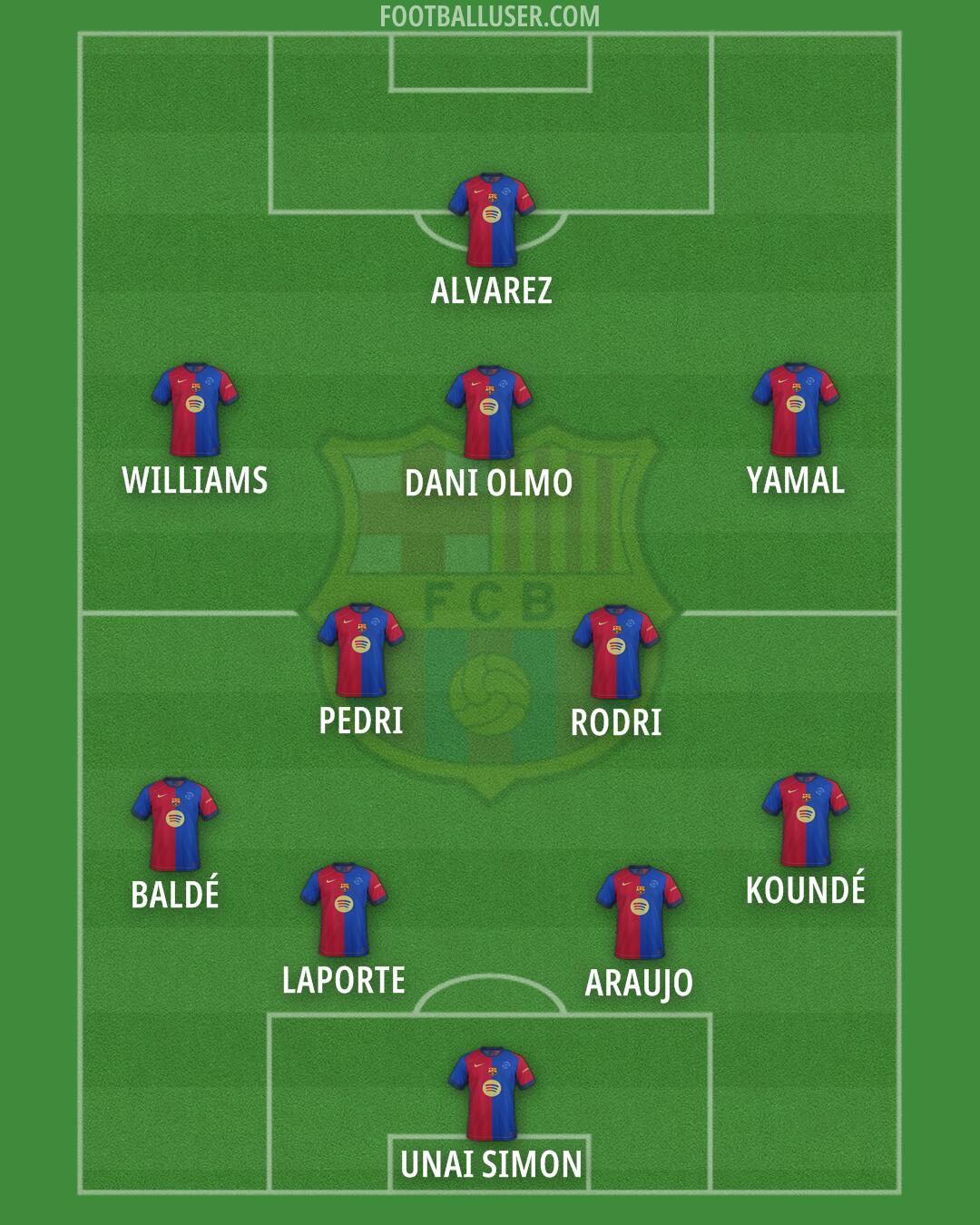 Barcelona Formation 2025