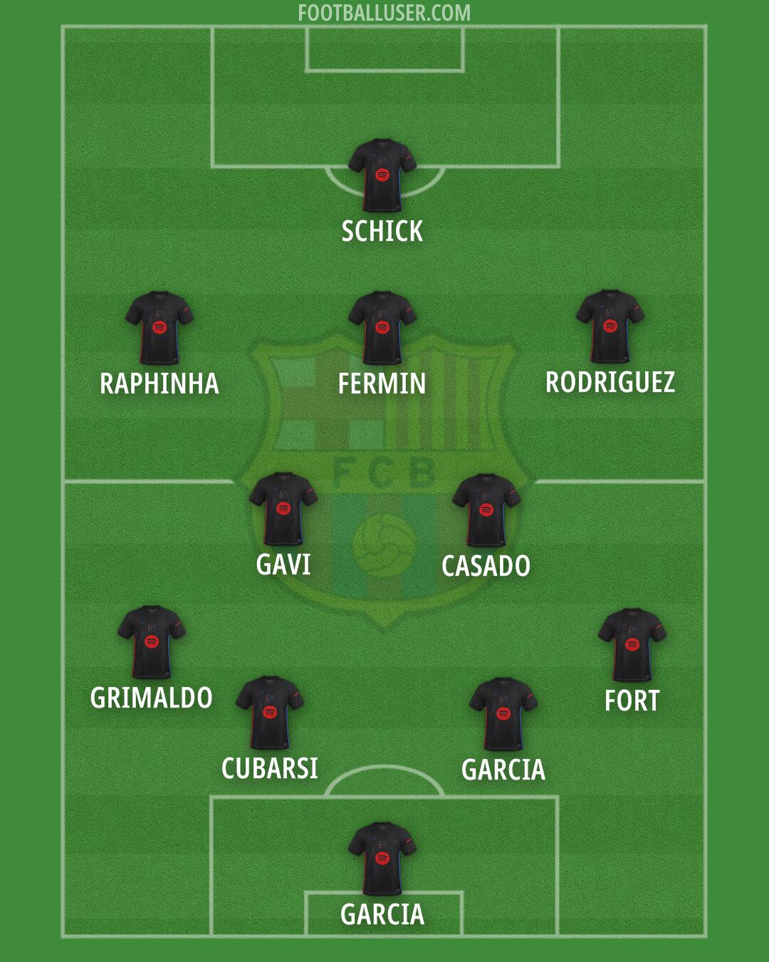 Barcelona Formation 2025