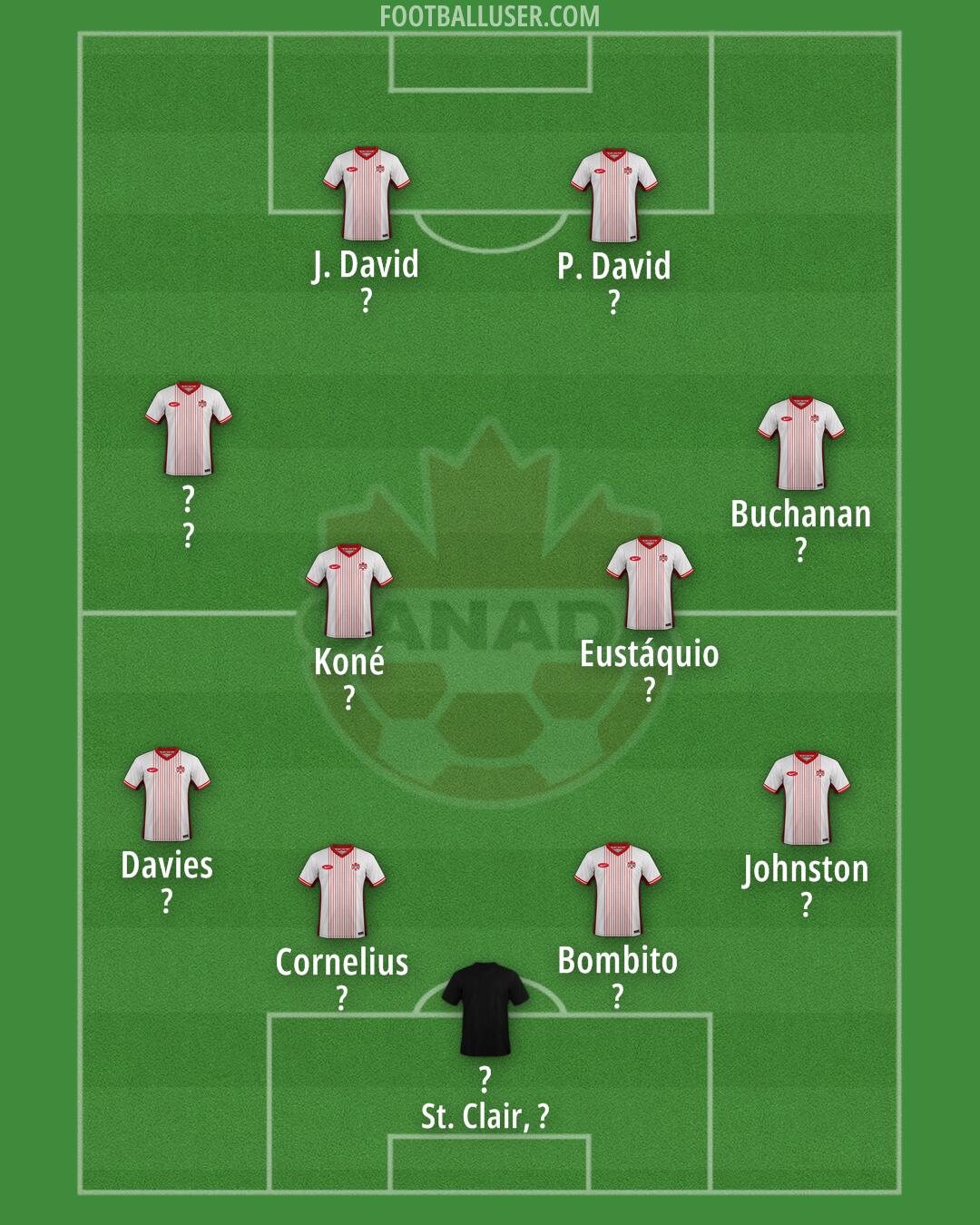 Canada Formation 2025