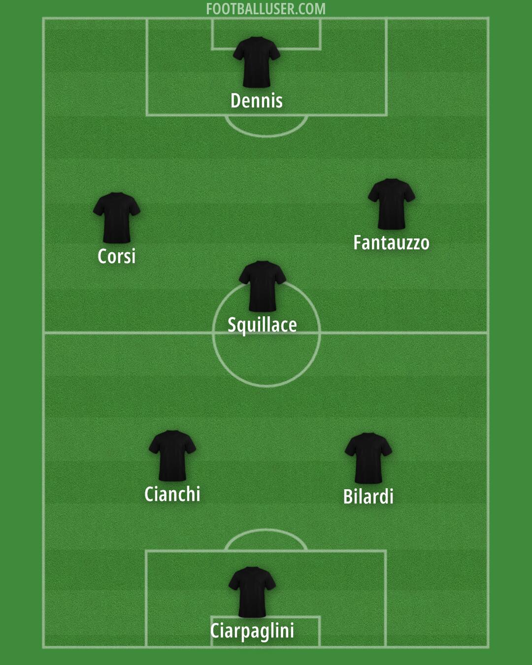 Custom Team Formation 2025