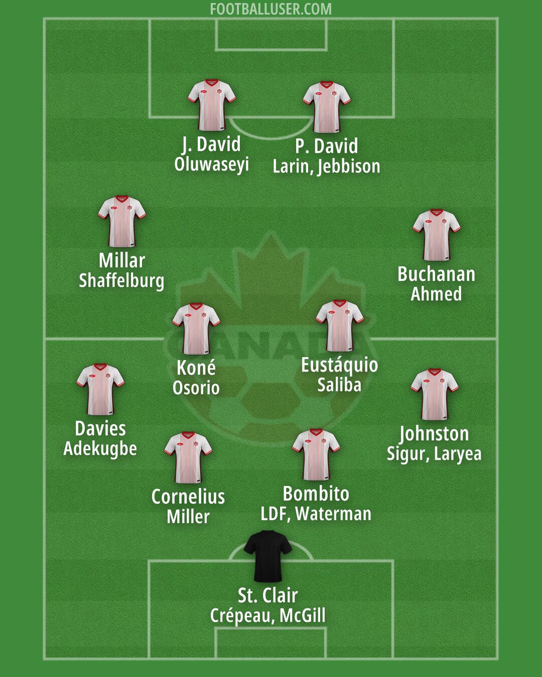 Canada Formation 2025