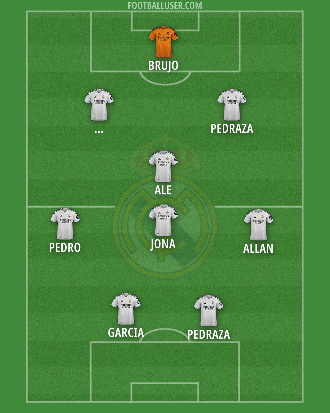 Real Madrid Formation 2025