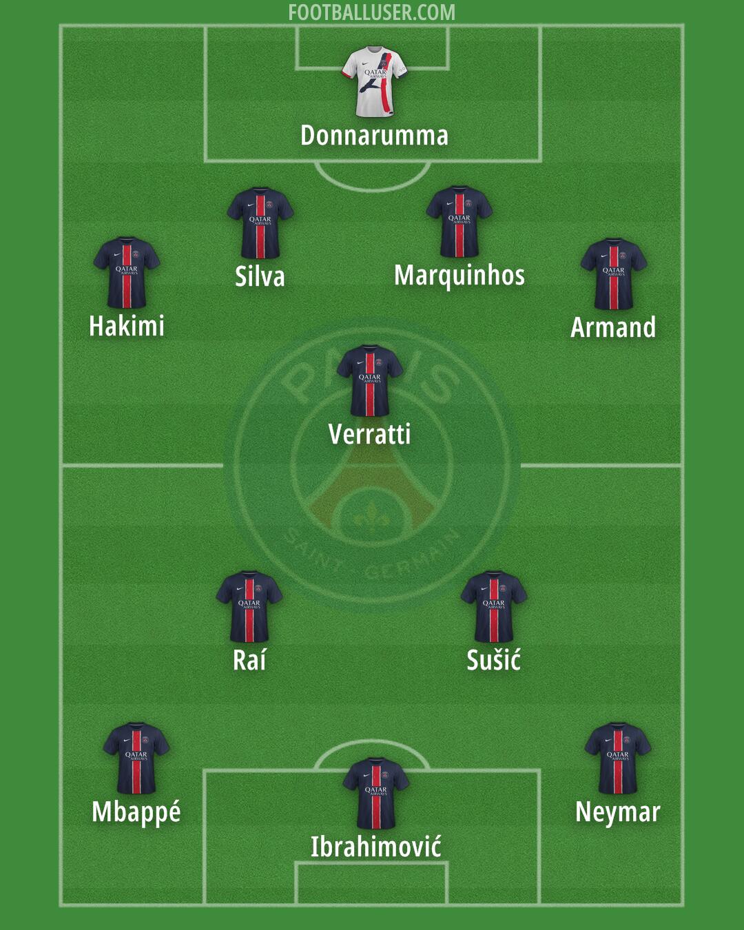 PSG Formation 2025