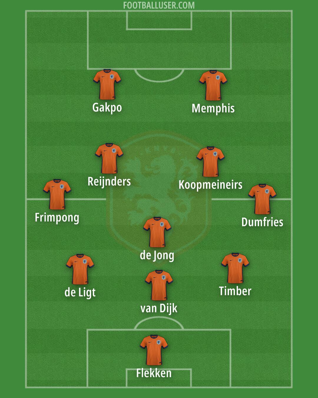 Netherlands Formation 2025
