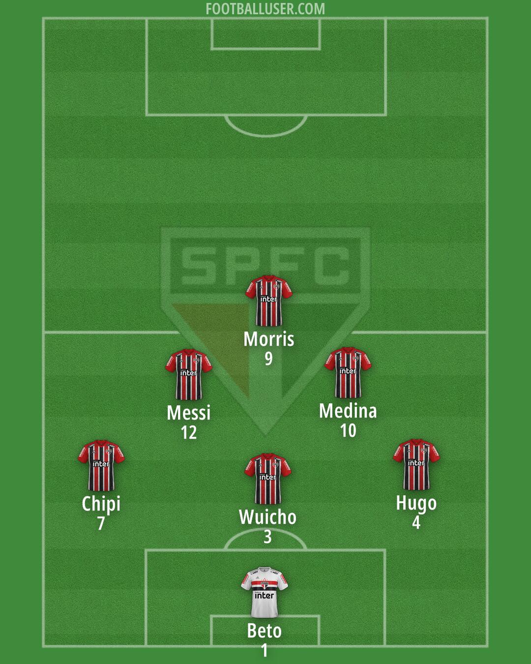 São Paulo Formation 2025