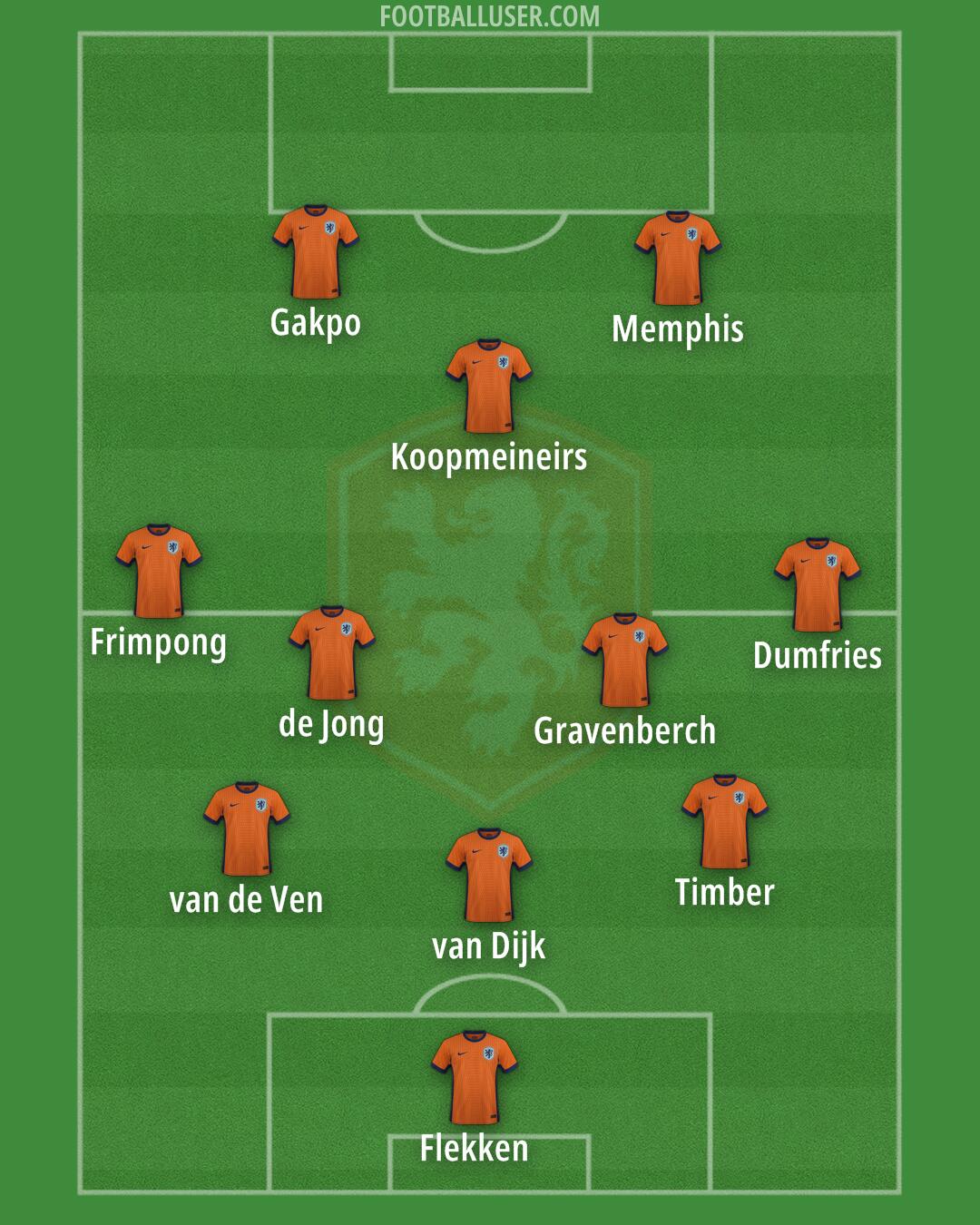 Netherlands Formation 2025