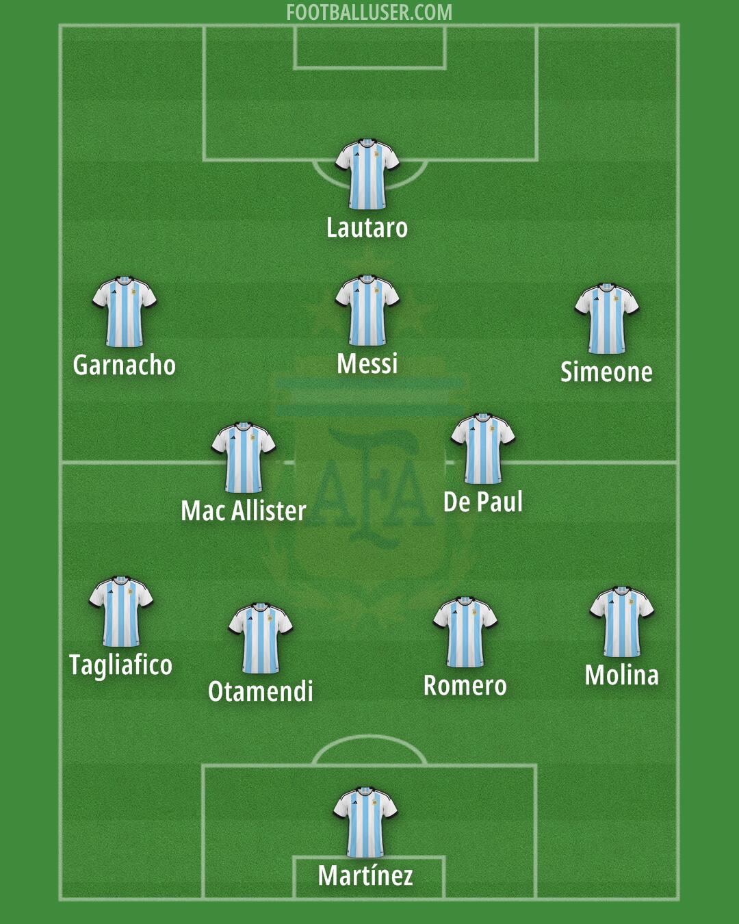 Argentina Formation 2025