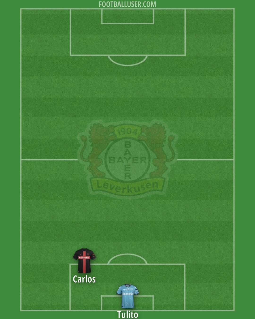 Bayer Leverkusen Formation 2025