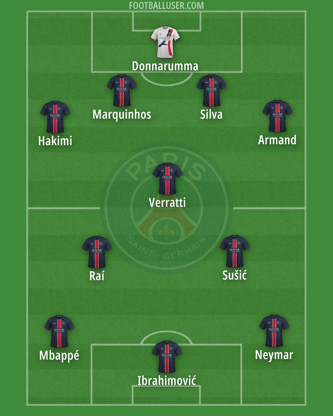 PSG Formation 2025