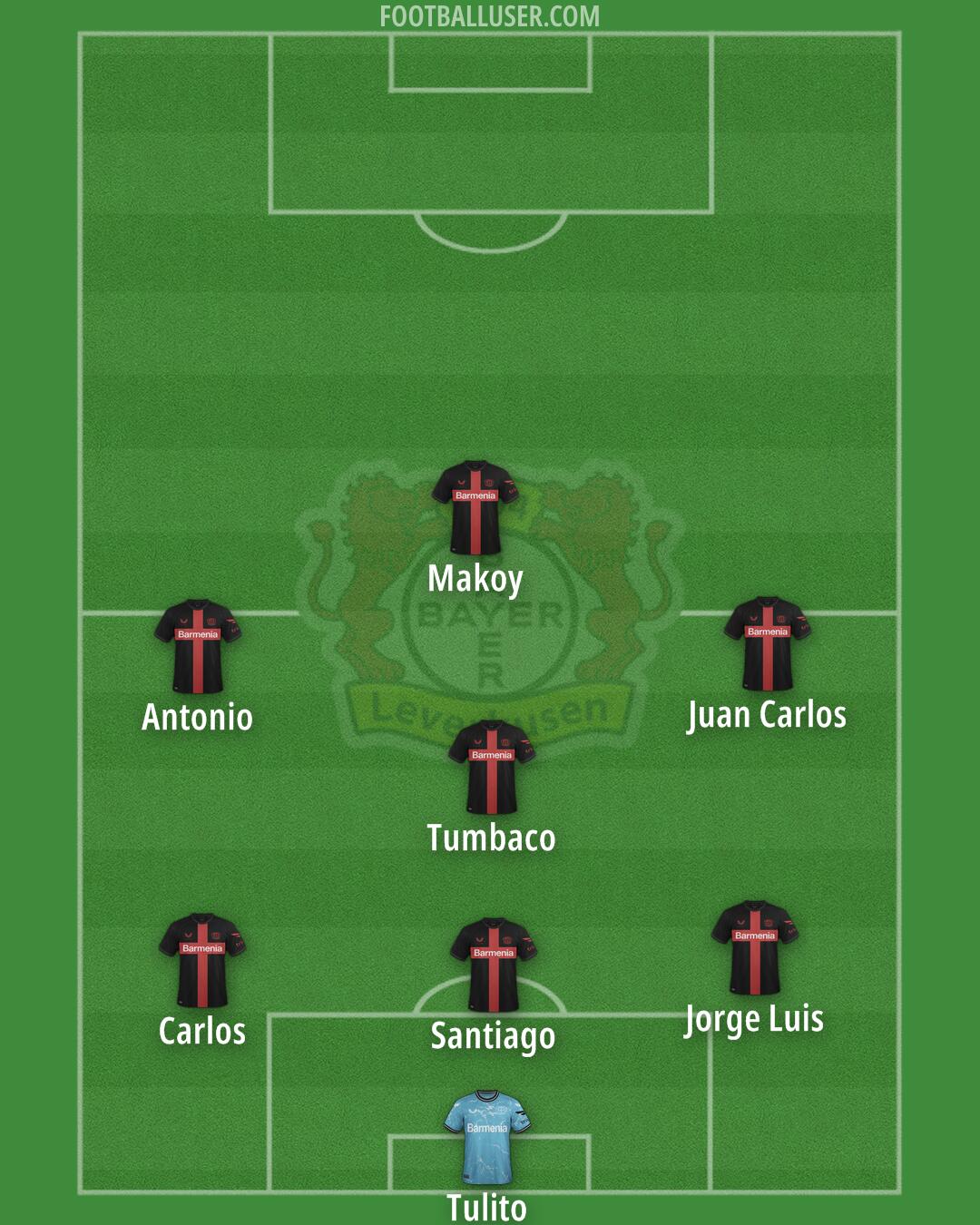 Bayer Leverkusen Formation 2025