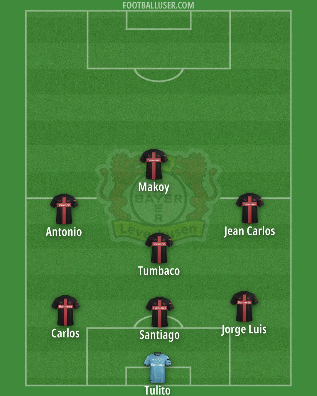 Bayer Leverkusen Formation 2025