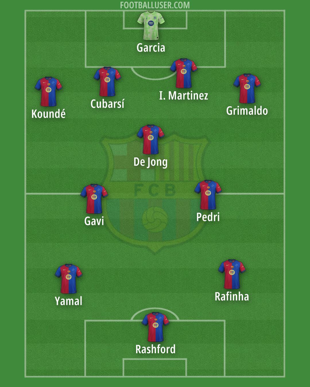 Barcelona Formation 2025