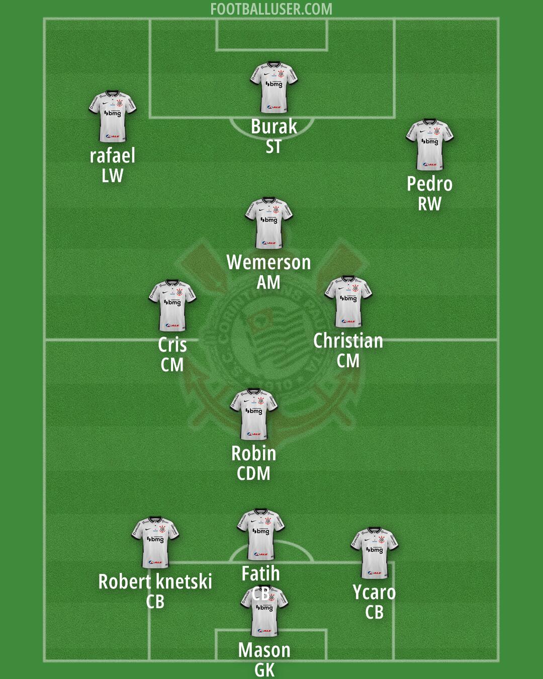 Corinthians Formation 2025